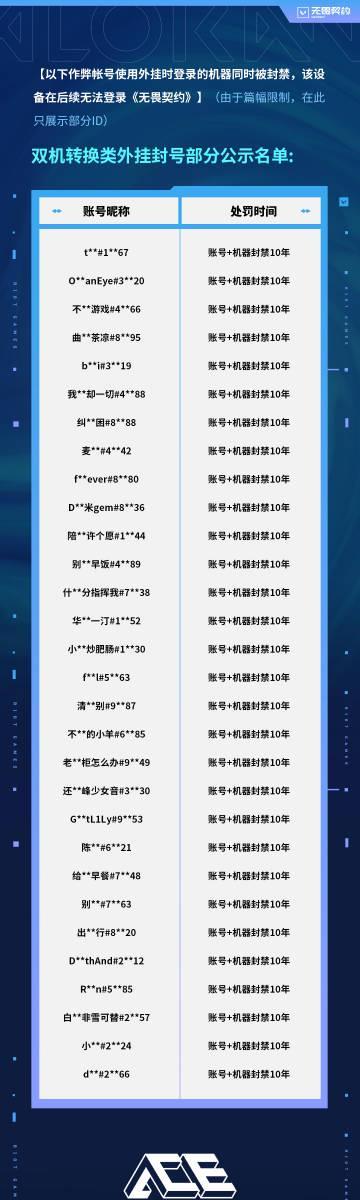 海外华人如何畅玩《无畏契约》?坚守纯净战场,严惩外挂绝不妥协!